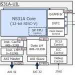 「NSITEXE：機能安全対応 RISC-V CPUを販売開始」の2枚目の画像ギャラリーへのリンク