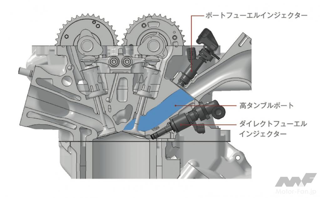 「2代目ホンダNSXの最終モデル、タイプSの3.5ℓV6ツインターボはどんなエンジンか？」の3枚目の画像