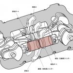 「内燃機関超基礎講座 | 対向ピストンエンジンという解決策。水平対向エンジンに非ず。」の3枚目の画像ギャラリーへのリンク