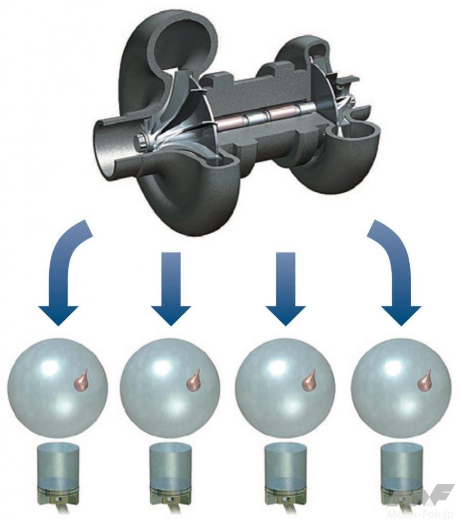 「なぜエンジンを多気筒化するのか——ダウンサイジングのアンチテーゼ［内燃機関超基礎講座］」の4枚目の画像