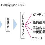 「refactory：電動式フォークリフトのバッテリー異常を早期発見・メンテ効率化」の3枚目の画像ギャラリーへのリンク