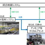 「旭化成、日揮ホールディングス：大規模水素製造システムを活用したグリーンケミカルプラント実証プロジェクトを開始」の1枚目の画像ギャラリーへのリンク