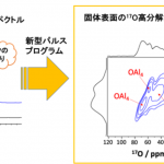 「NEDO：固体表面上の酸素原子を高分解能2次元NMRで測定する技術を開発」の4枚目の画像ギャラリーへのリンク