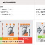 「豊田自動織機：トヨタL＆F、フォークリフト後方の人と物を見分けて検知し、車両の走行速度・発進を自動制御する業界初の後方作業者検知運転支援システム「SEnS+（センスプラス）」を発売」の1枚目の画像ギャラリーへのリンク