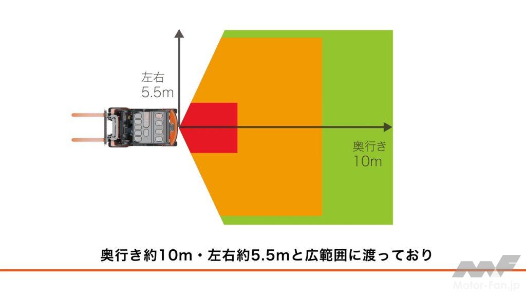 豊田自動織機：トヨタL＆F、フォークリフト後方の人と物を見分けて検知