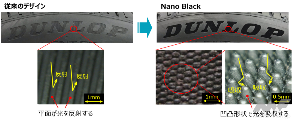 「住友ゴム：独自の黒色デザイン技術「Nano Black」を確立しタイヤの側面のロゴなどの視認性とデザイン性を向上」の3枚目の画像
