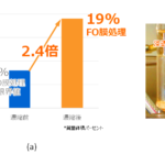 「東芝：消費エネルギーを1/4に削減し、常温常圧で濃縮率を2.4倍向上できる濃縮技術を開発」の1枚目の画像ギャラリーへのリンク