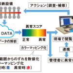 「JFEスチール：データサイエンス技術による設備異常予兆検知システムを全地区熱延工場に展開」の1枚目の画像ギャラリーへのリンク