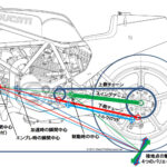 「加速時の姿勢変化［モーターサイクルの運動学講座・その5］」の6枚目の画像ギャラリーへのリンク