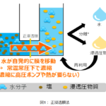 「東芝：消費エネルギーを1/4に削減し、常温常圧で濃縮率を2.4倍向上できる濃縮技術を開発」の2枚目の画像ギャラリーへのリンク