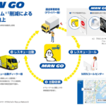 「ミシュラン、富士運輸：タイヤ業界初の大型トラック向けレスキューサービスアプリケーション「MRN GO」を11月より提供開始」の1枚目の画像ギャラリーへのリンク