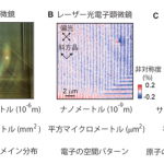 「理化学研究所、東京大学：ナノスケールで整列する電子を可視化」の5枚目の画像ギャラリーへのリンク
