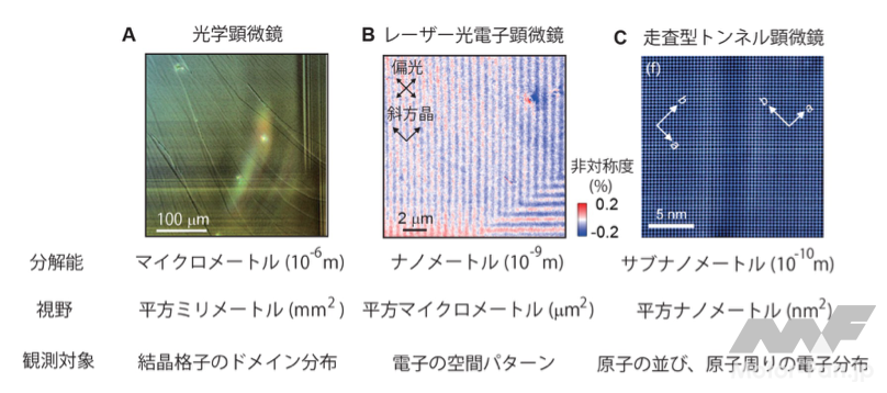 「理化学研究所、東京大学：ナノスケールで整列する電子を可視化」の2枚目の画像