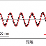 「理化学研究所、東京大学：ナノスケールで整列する電子を可視化」の3枚目の画像ギャラリーへのリンク
