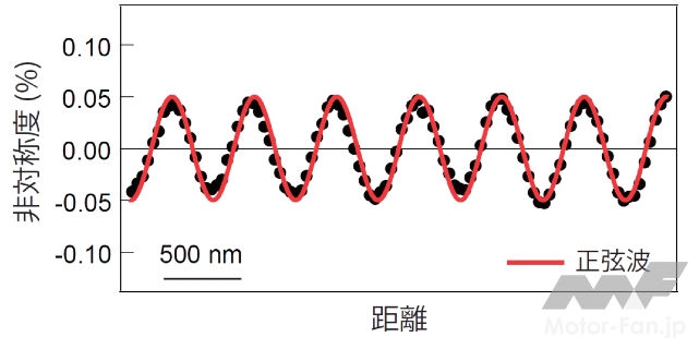 「理化学研究所、東京大学：ナノスケールで整列する電子を可視化」の3枚目の画像