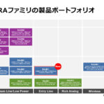 「ルネサス：産業およびIoTアプリケーションに向けRAファミリ拡充し、RA4シリーズとして初めてエントリ品「RA4E1グループ」を発売」の1枚目の画像ギャラリーへのリンク