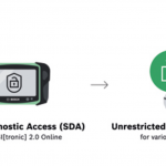 「ボッシュ：セキュリティ保護された診断機能を実行可能にする「セキュア ダイアグノシス アクセス」を9月13日に発売」の1枚目の画像ギャラリーへのリンク