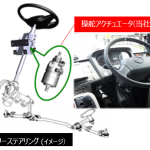 「ジェイテクト：「JR東日本気仙沼線BRTにおける自動運転バス試乗会（報道公開）」に参加」の2枚目の画像ギャラリーへのリンク