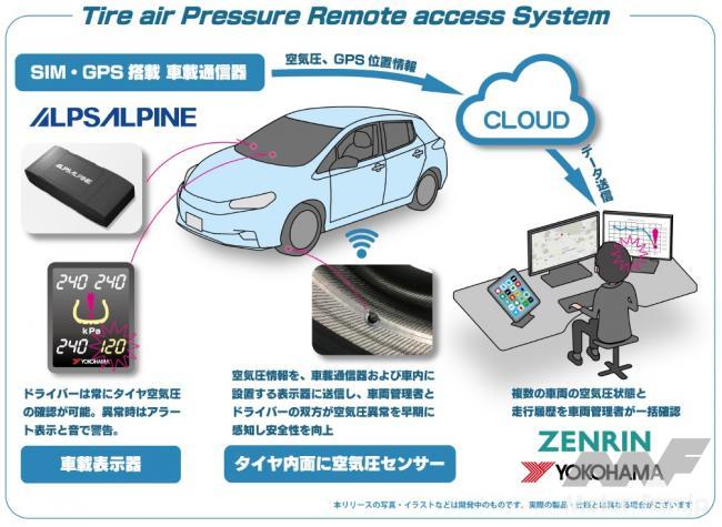 「横浜ゴム：ゼンリンとタイヤ内面貼り付け型タイヤセンサーを使った実証実験を開始」の1枚目の画像