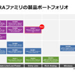 「ルネサス： 産業およびIoTアプリケーションに向けRAファミリ拡充し、200MHz動作の高性能なエントリ品「RA6E1グループ」を発売」の2枚目の画像ギャラリーへのリンク