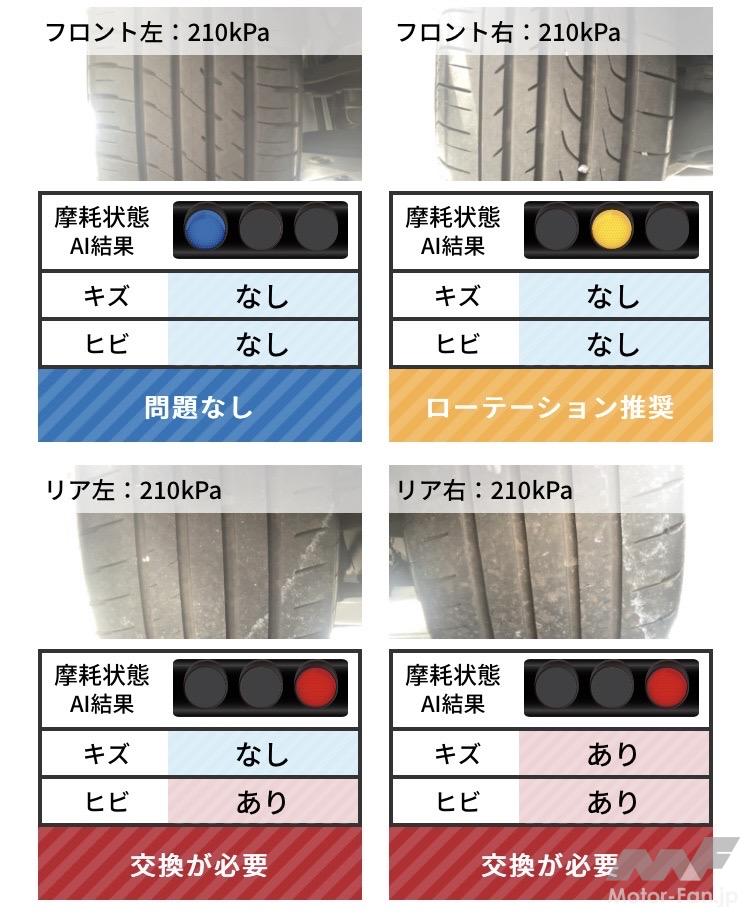 「住友ゴム： AIタイヤ点検ツールを「DUNLOP全国タイヤ安全点検」に初導入」の1枚目の画像