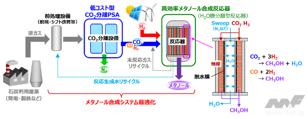 「JFEスチール：石炭由来のCO2 を利用して有価物を製造する新プロセスがNEDO 委託事業に採択」の2枚目の画像