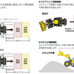 「小松製作所：「衝突検知警報システム」をホイールローダーへ標準搭載開始」の3枚目の画像ギャラリーへのリンク