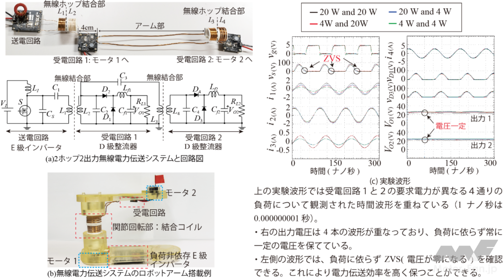 「千葉大学：ロボットアーム向け無線電力伝送システムの開発に成功」の2枚目の画像