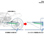 「加速時の姿勢変化［モーターサイクルの運動学講座・その5］」の2枚目の画像ギャラリーへのリンク