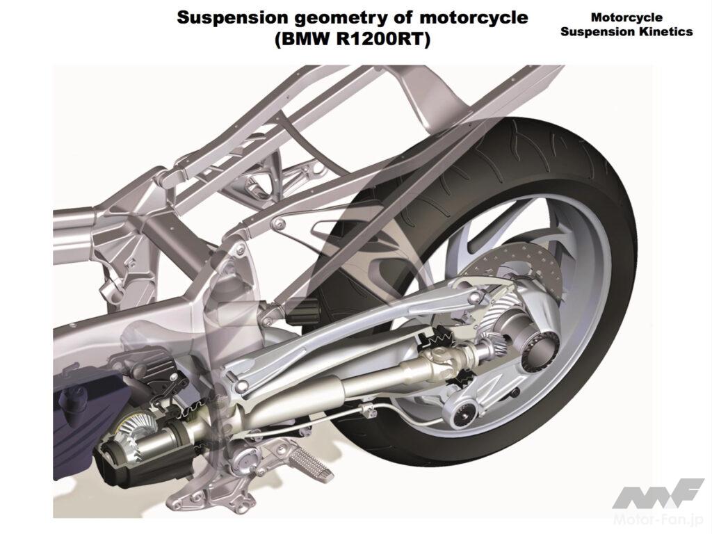 「BMWモーターサイクルのサスペンション［モーターサイクルの運動学講座・その6］」の8枚目の画像