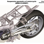 「BMWモーターサイクルのサスペンション［モーターサイクルの運動学講座・その6］」の8枚目の画像ギャラリーへのリンク