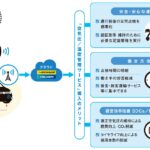 「住友ゴム工業：タクシー事業者向けタイヤ空気圧管理ソリューションサービスの実証実験を開始」の1枚目の画像ギャラリーへのリンク