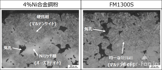 「JFEスチール：ニッケルフリー合金鋼粉『FM1300S』を開発」の3枚目の画像