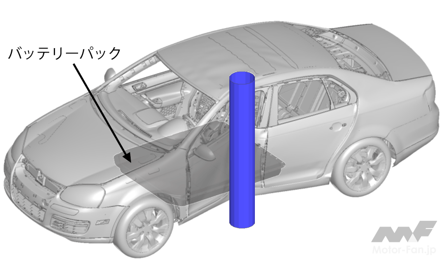 「JFEスチール：スズキと電気自動車の軽量化を推進〜バッテリー保護車体構造の軽量化～」の1枚目の画像