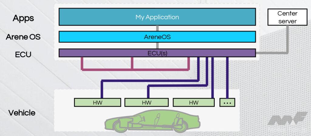 「ETAS Symposium 2021 ONLINE：車載組み込みシステム開発の最新事例から見えてくるもの」の1枚目の画像