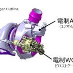 レスポンス・環境・バランス重視 新型WRX S4の2.4ℓボクサーターボ - pannel-19