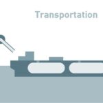「三菱重工業：CO2船舶輸送の事業化を目指すプロジェクト「CO2LOS III」に参画」の1枚目の画像ギャラリーへのリンク