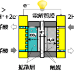 「ジェイテクト：国内初、酢酸製造や樹脂製造の副産物であるギ酸を有効活用した新燃料電池の実証機を発表」の1枚目の画像ギャラリーへのリンク