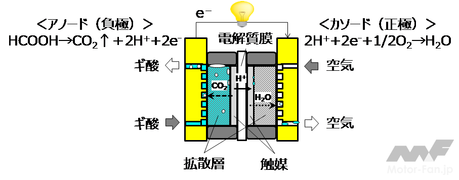 「ジェイテクト：国内初、酢酸製造や樹脂製造の副産物であるギ酸を有効活用した新燃料電池の実証機を発表」の1枚目の画像
