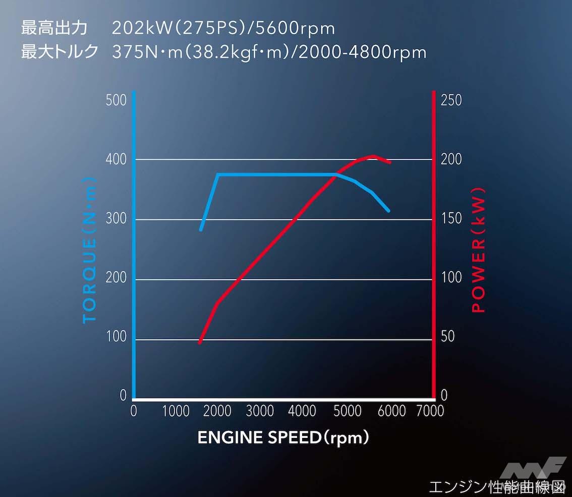 「レスポンス・環境・バランス重視 新型WRX S4の2.4ℓボクサーターボ」の12枚目の画像