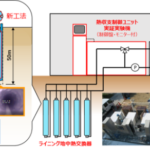 「NEDO、ベルテクス、エコ・プランナー：年間消費電力量を半減可能な地中熱冷暖房システムを完成、製品化へ」の3枚目の画像ギャラリーへのリンク