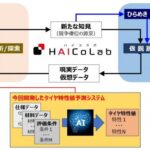 横浜ゴム：AIを活用したタイヤ特性値予測システムを独自開発 - 2021120213tr002_3