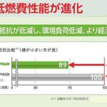 「ブリヂストン：モビリティの進化を支える乗用車用低燃費タイヤ「ECOPIA NH200」シリーズを2022年2月から新発売」の1枚目の画像ギャラリーへのリンク