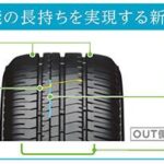 「ブリヂストン：モビリティの進化を支える乗用車用低燃費タイヤ「ECOPIA NH200」シリーズを2022年2月から新発売」の3枚目の画像ギャラリーへのリンク