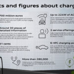 【海外技術情報】アウディ：2025年までにIONITYにより新たに5,000以上の急速充電ポイントを設置 - Facts and figures about charging