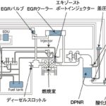 「15.8の低圧縮比ディーゼル、トヨタも負けずに早かった［2AD-FHV］［内燃機関超基礎講座］」の10枚目の画像ギャラリーへのリンク