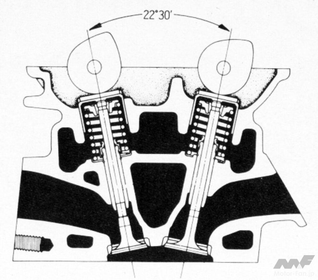 「世界初の横置きV6DOHC4バルブエンジン：トヨタ1VZ-FE カムリが積んだ2.0ℓV6［内燃機関超基礎講座］」の4枚目の画像