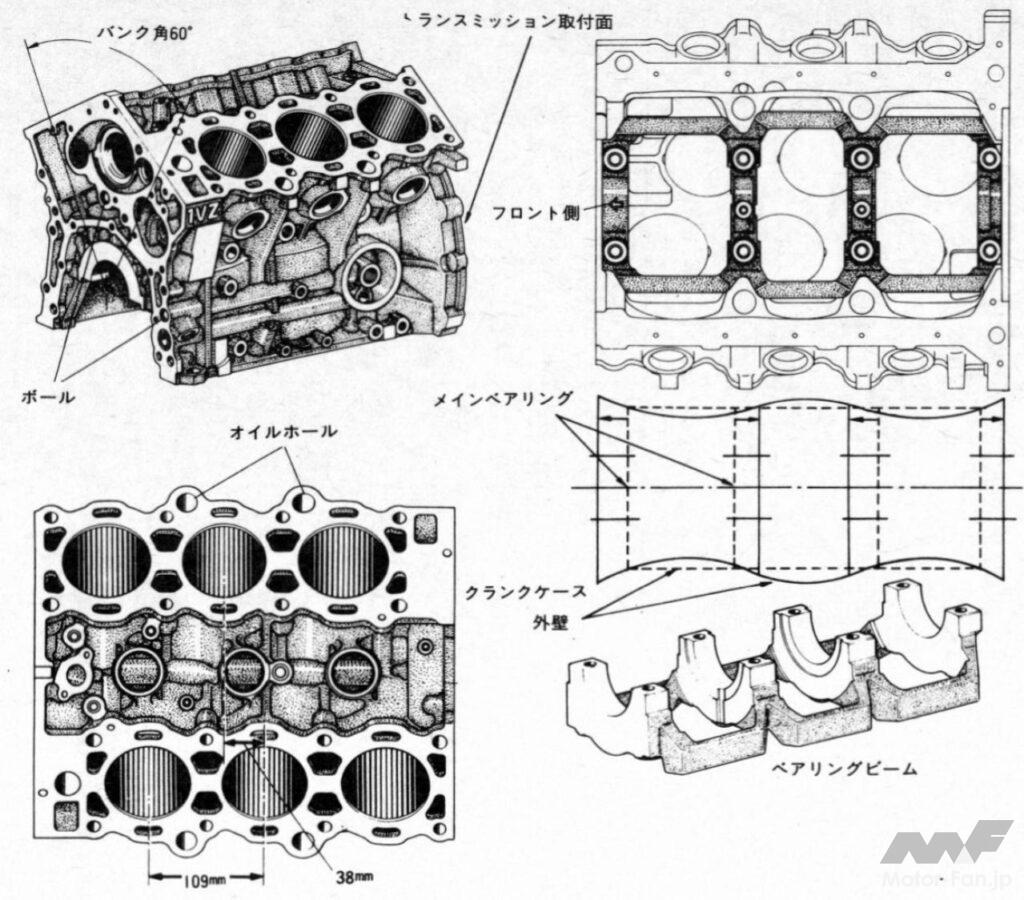 「世界初の横置きV6DOHC4バルブエンジン：トヨタ1VZ-FE カムリが積んだ2.0ℓV6［内燃機関超基礎講座］」の6枚目の画像