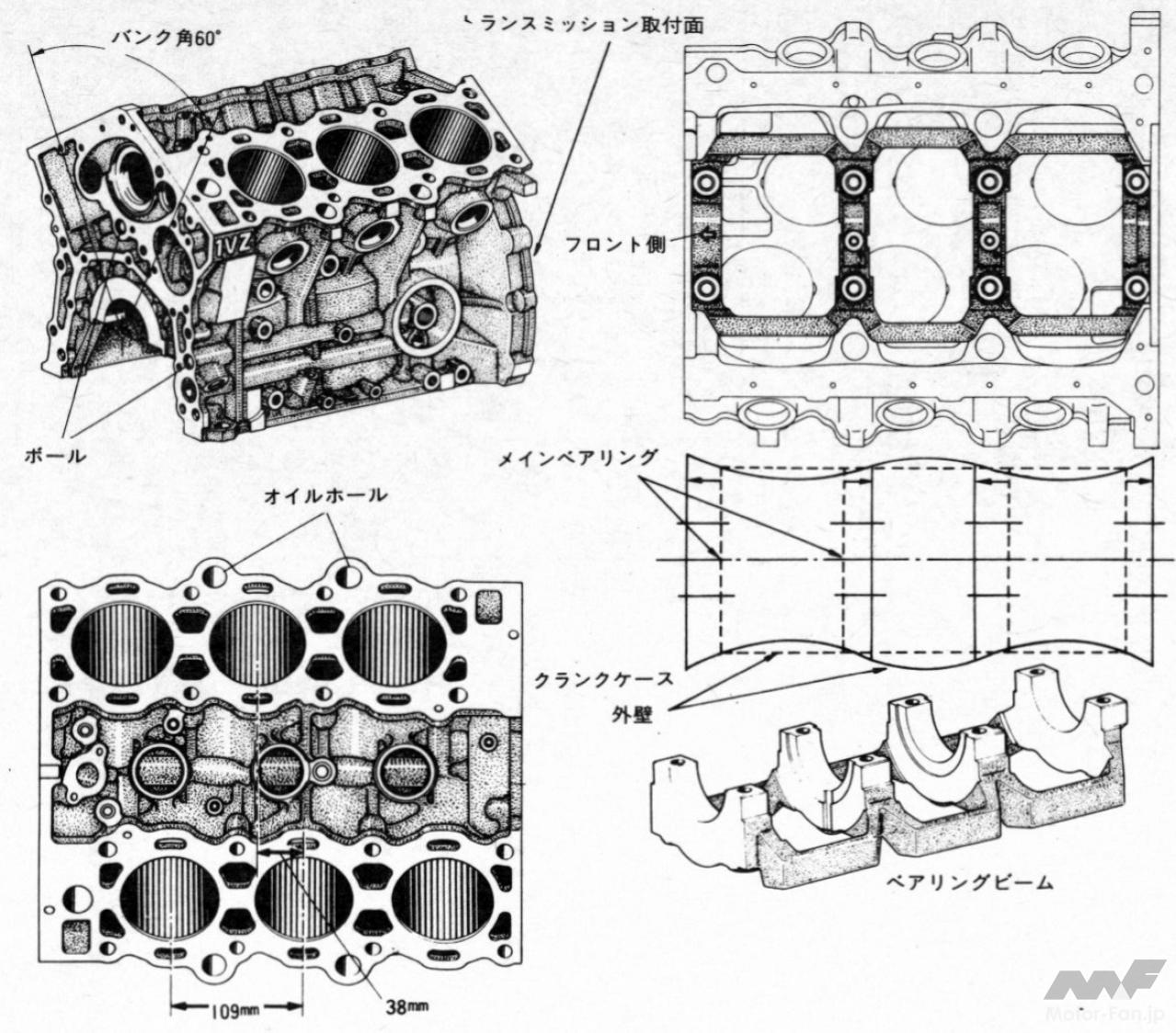 「世界初の横置きV6DOHC4バルブエンジン：トヨタ1VZ-FE カムリが積んだ2.0ℓV6［内燃機関超基礎講座］」の6枚目の画像