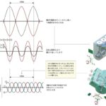 「林義正氏に訊く「エンジンの振動とは」［内燃機関超基礎講座］」の9枚目の画像ギャラリーへのリンク